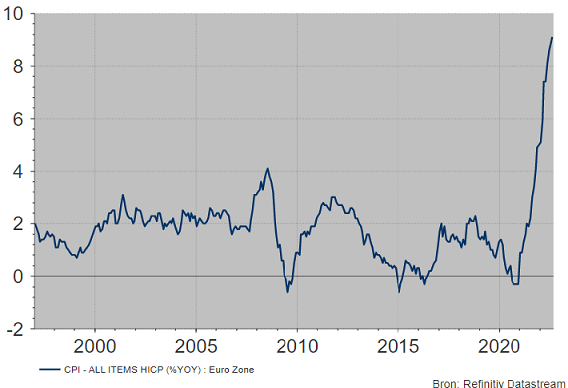 inflazione area euro